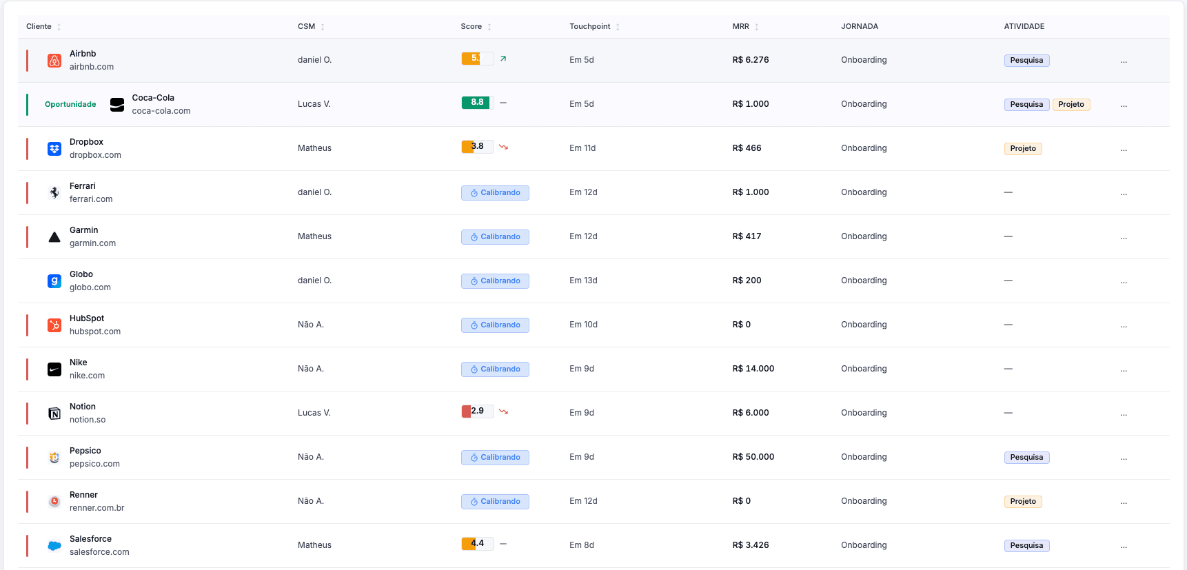 Fluua Cockpit — Gestao completa de Customer Success com portfolio de clientes, health scores e metricas