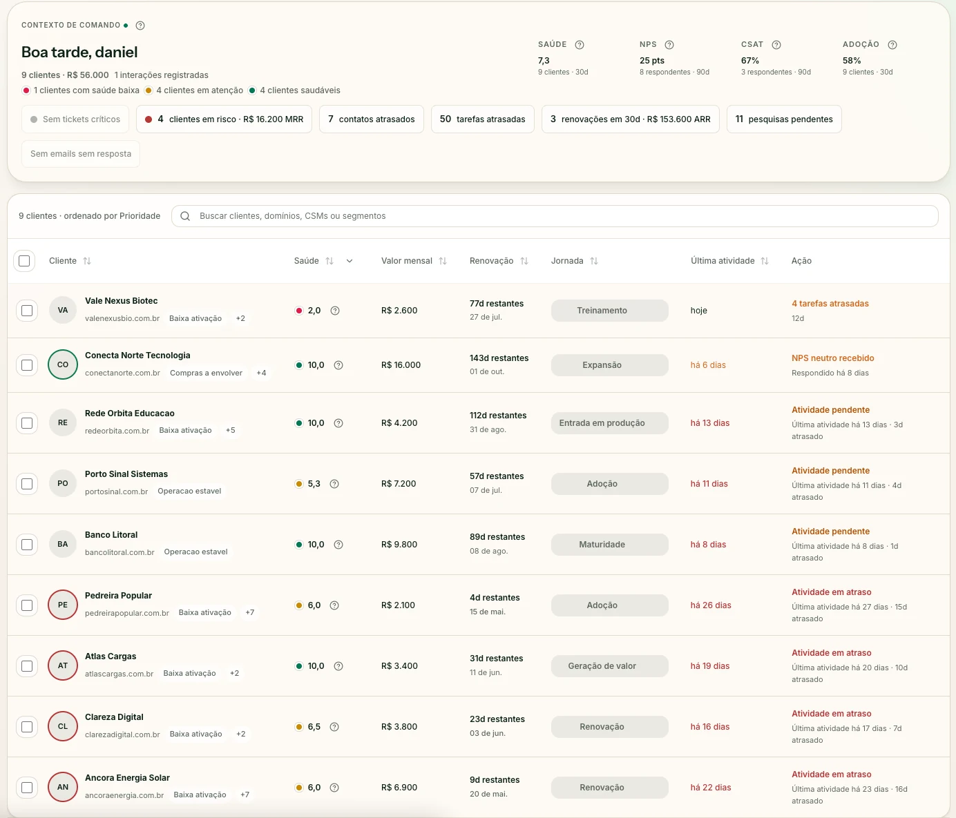 Fluua: command context com saúde/NPS/CSAT/adoção e tabela de clientes priorizados por health, MRR, renovação e jornada
